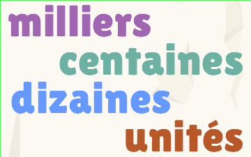 CM1 Reconnaitre des nombres